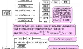 初二上数学和初二下数学哪个重要